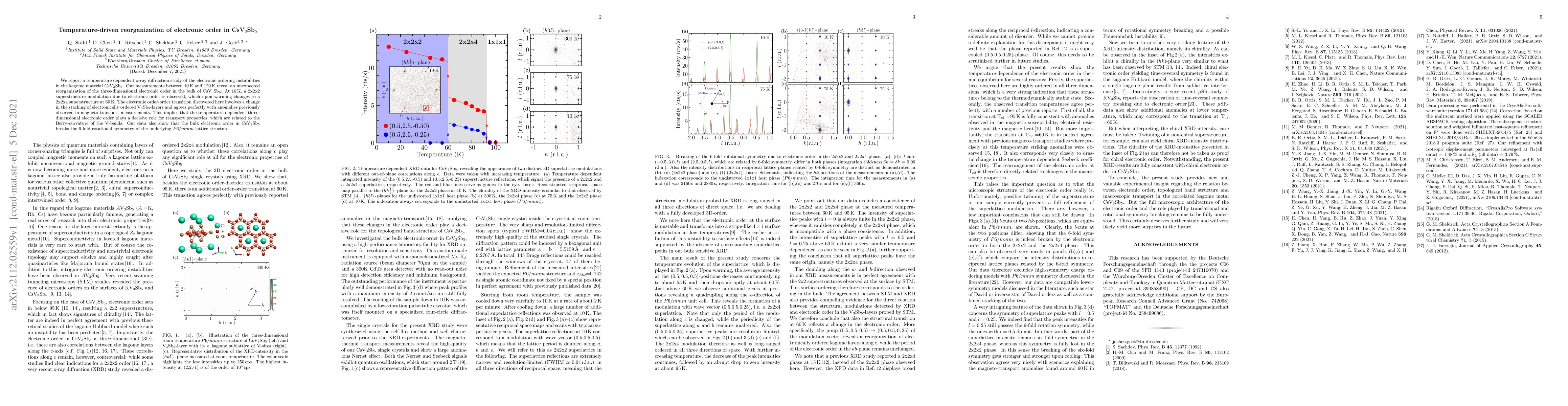Thumbnail for Temperature-driven reorganization of electronic order in CsV$_3$Sb$_5$