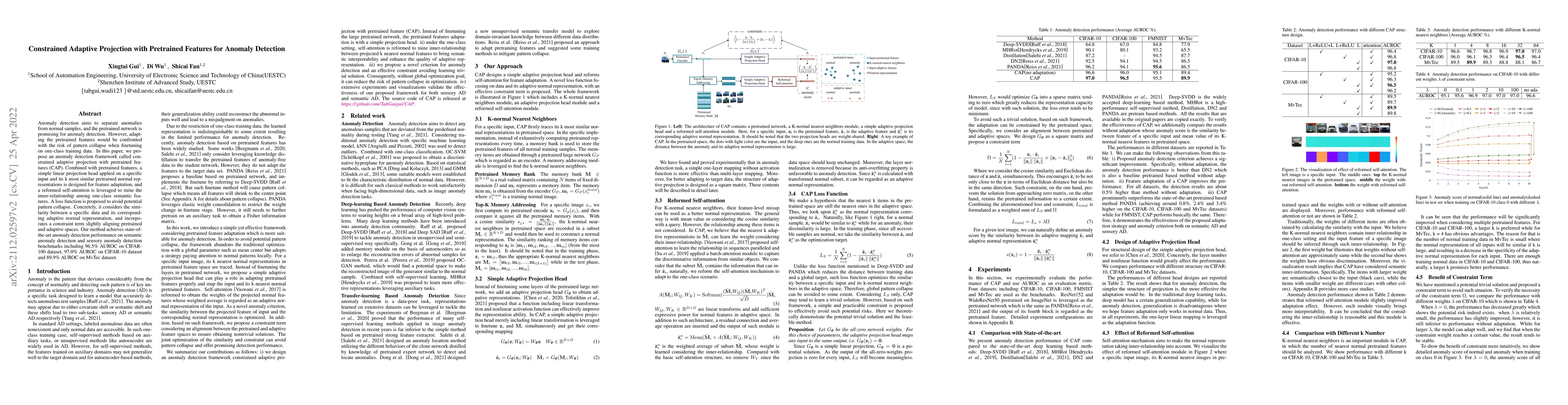 Thumbnail for Constrained Adaptive Projection with Pretrained Features for Anomaly
  Detection