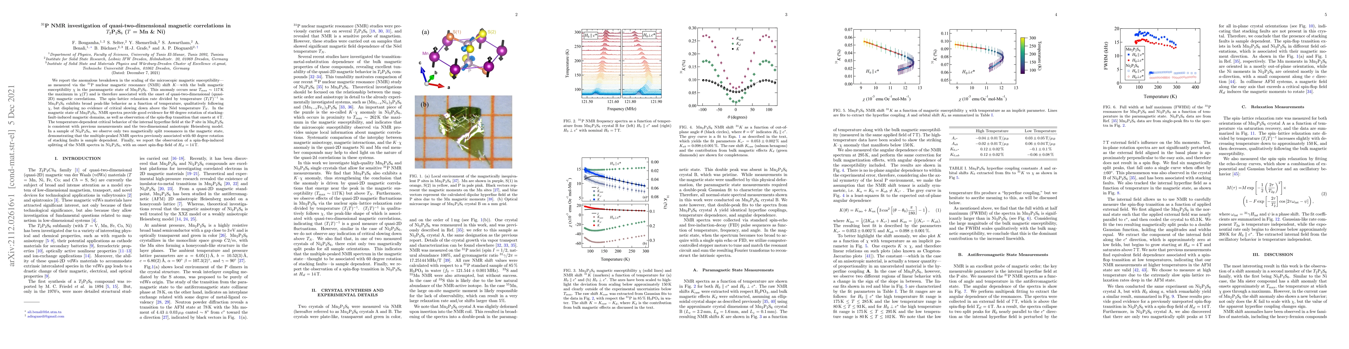 Thumbnail for ${}^{31}$P NMR investigation of quasi-two-dimensional magnetic
  correlations in $T_2$P$_2$S$_6$ ($T$ = Mn & Ni)