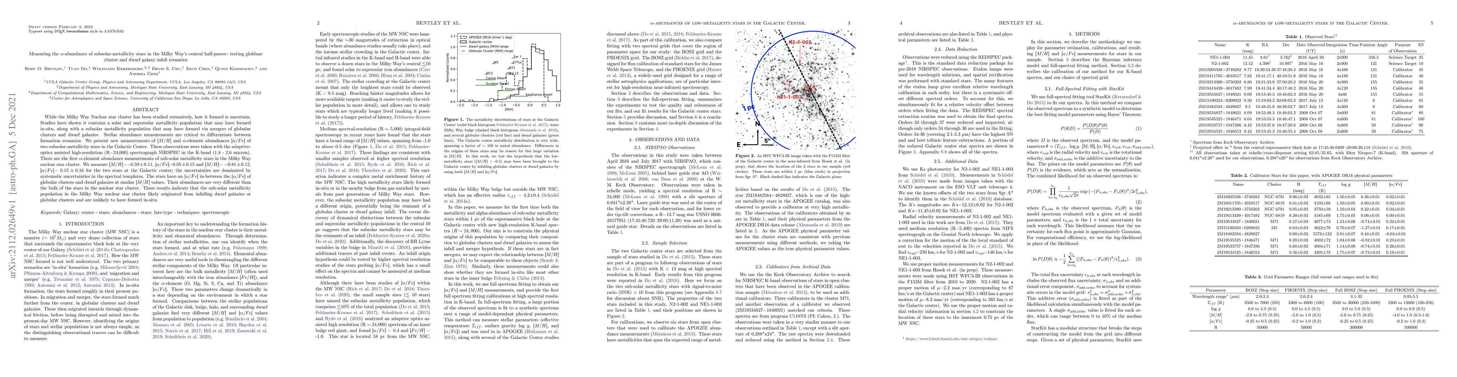 Thumbnail for Measuring the alpha-abundance of subsolar-metallicity stars in the Milky
  Way's central half-parsec: testing globular cluster and dwarf galaxy infall
  scenarios