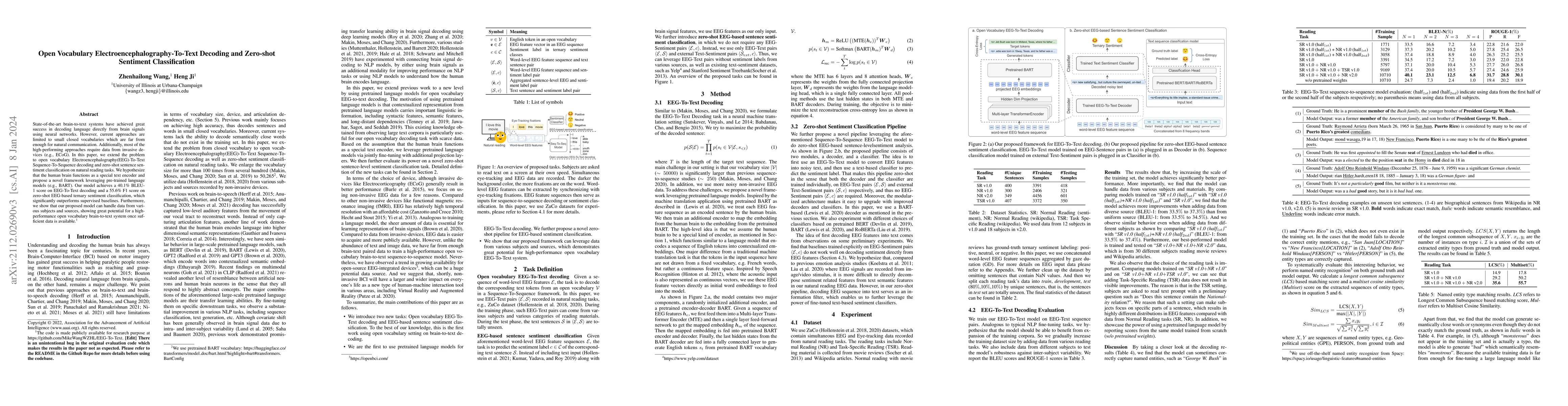 Thumbnail for Open Vocabulary Electroencephalography-To-Text Decoding and Zero-shot
  Sentiment Classification