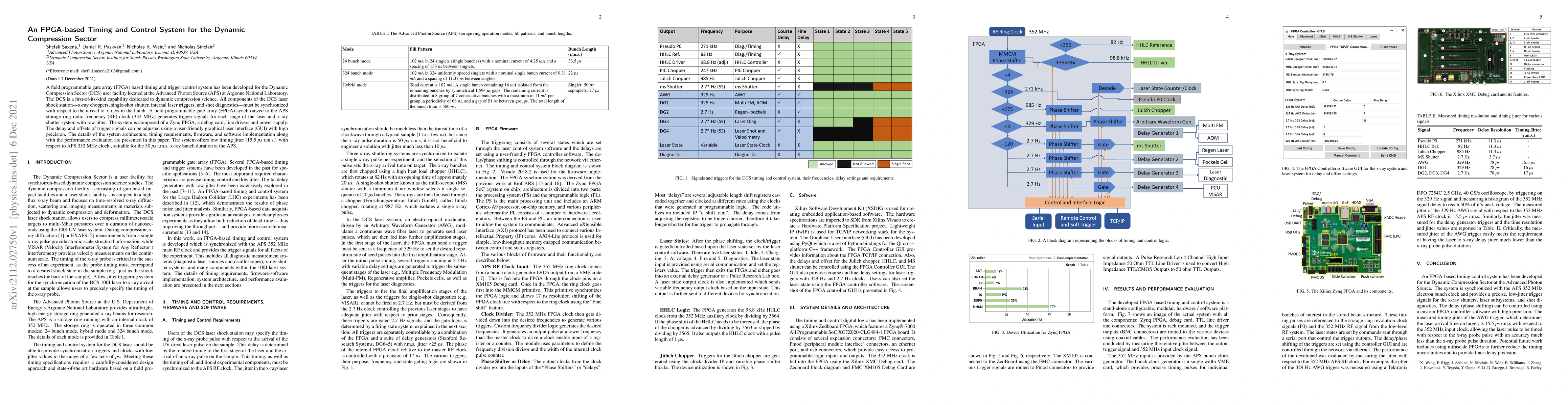 Thumbnail for An FPGA-based Timing and Control System for the Dynamic Compression
  Sector
