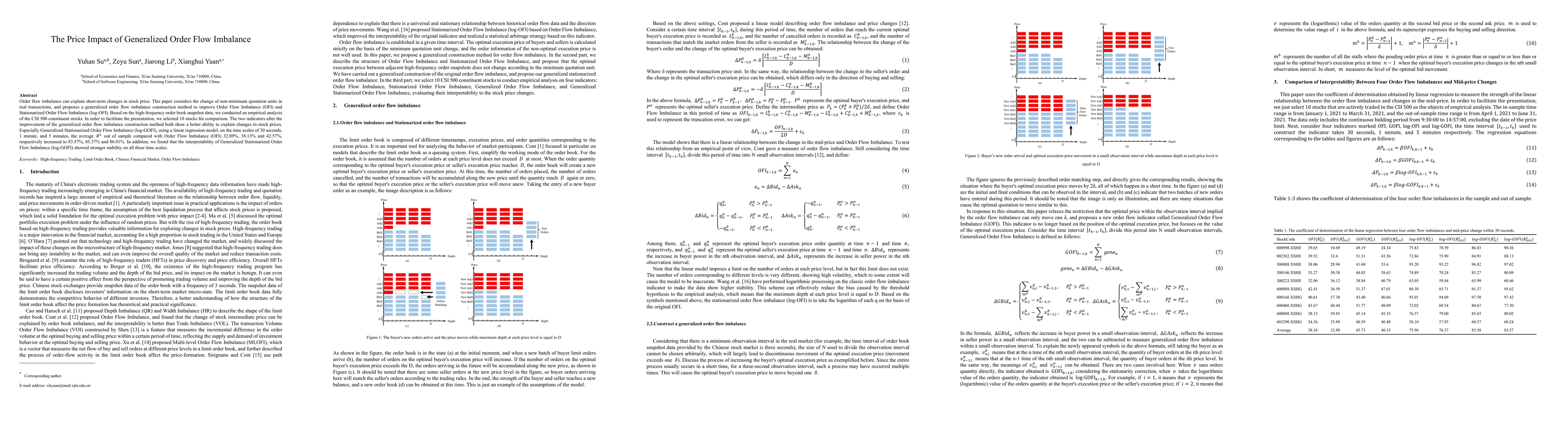 Thumbnail for The Price Impact of Generalized Order Flow Imbalance