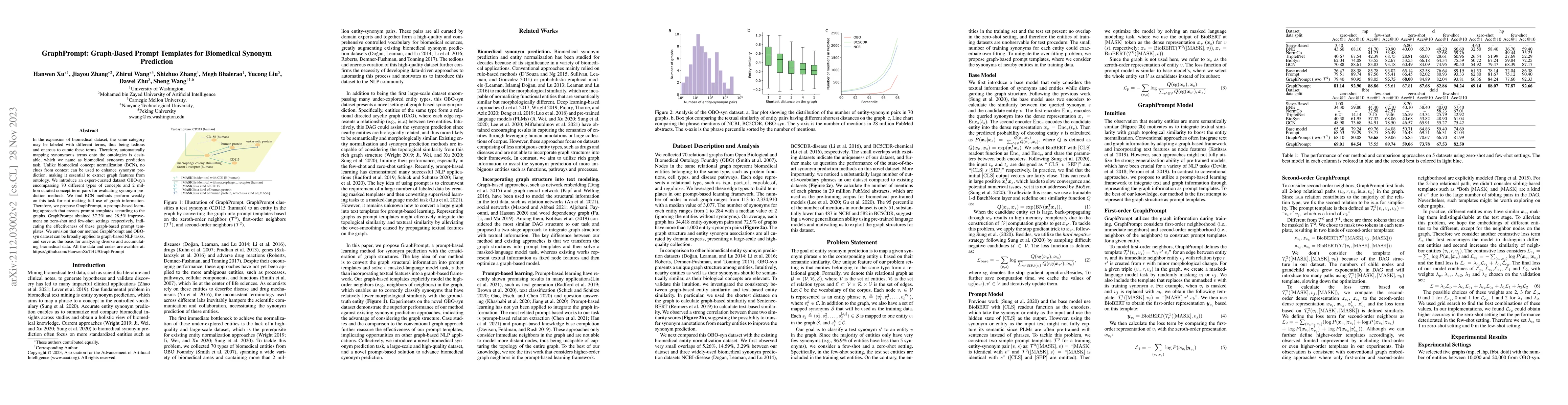 Thumbnail for GraphPrompt: Graph-Based Prompt Templates for Biomedical Synonym
  Prediction