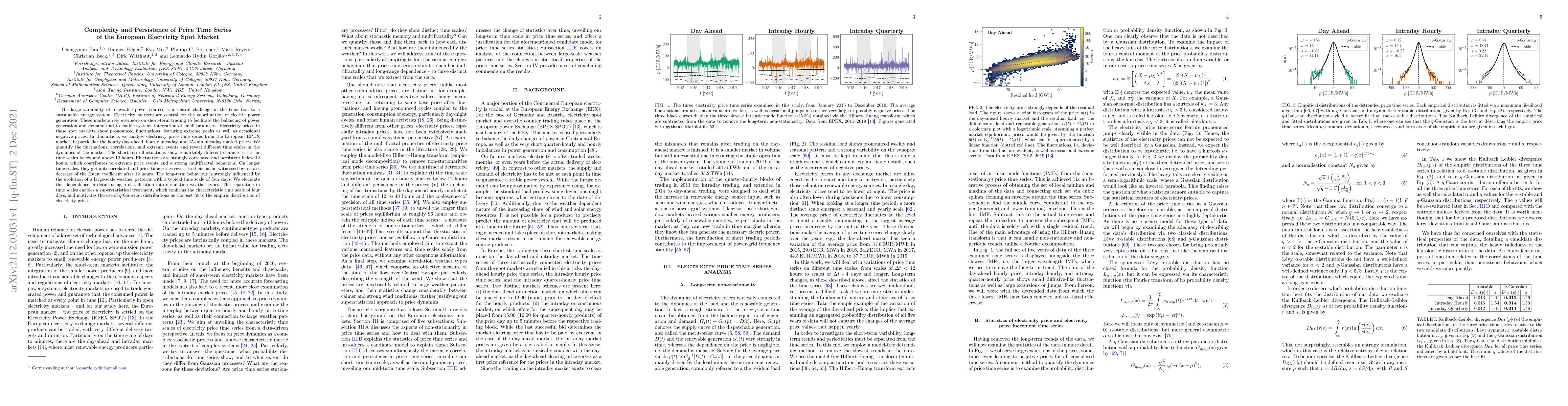 Thumbnail for Complexity and Persistence of Price Time Series of the European
  Electricity Spot Market