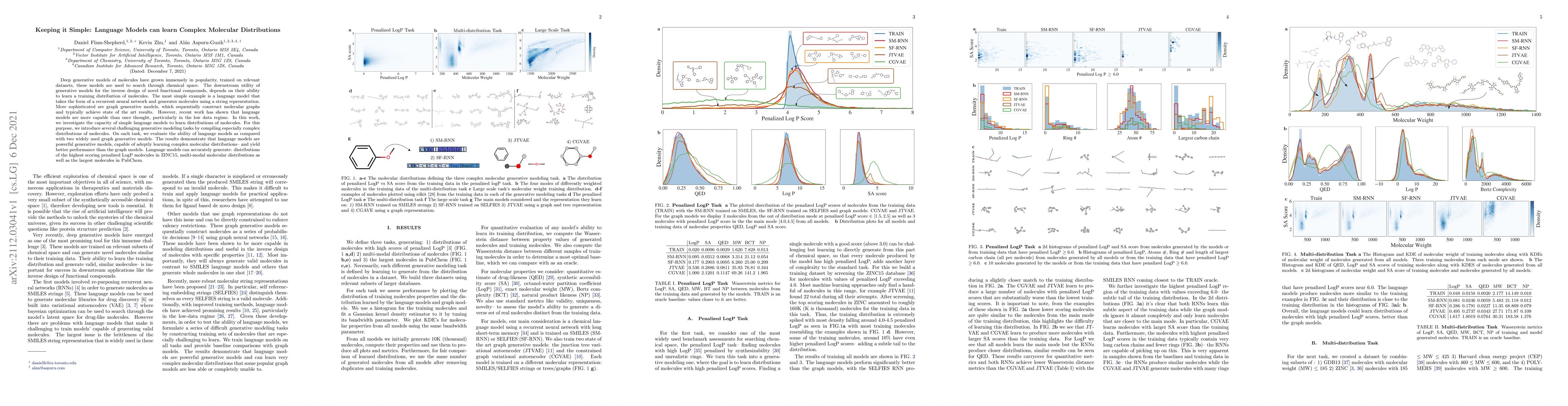 Thumbnail for Keeping it Simple: Language Models can learn Complex Molecular
  Distributions