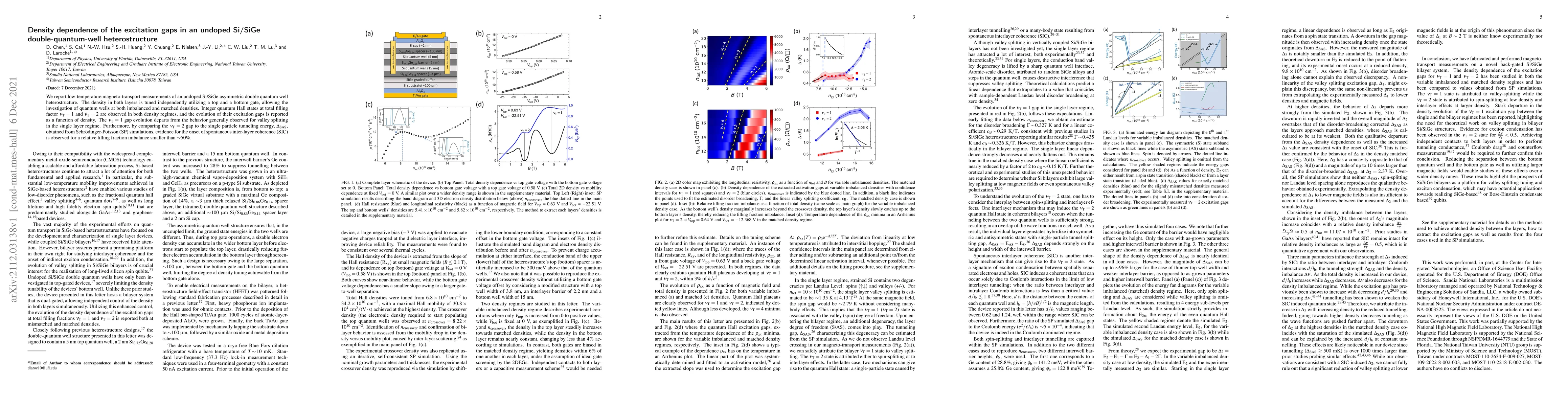 Thumbnail for Density dependence of the excitation gaps in an undoped Si/SiGe
  double-quantum-well heterostructure