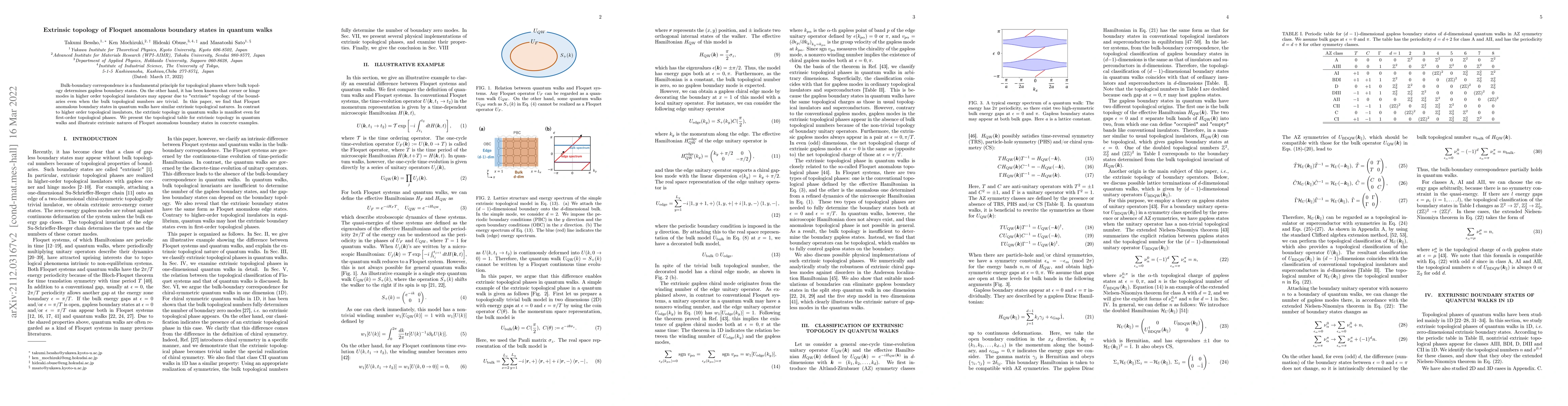 Thumbnail for Extrinsic topology of Floquet anomalous boundary states in quantum walks