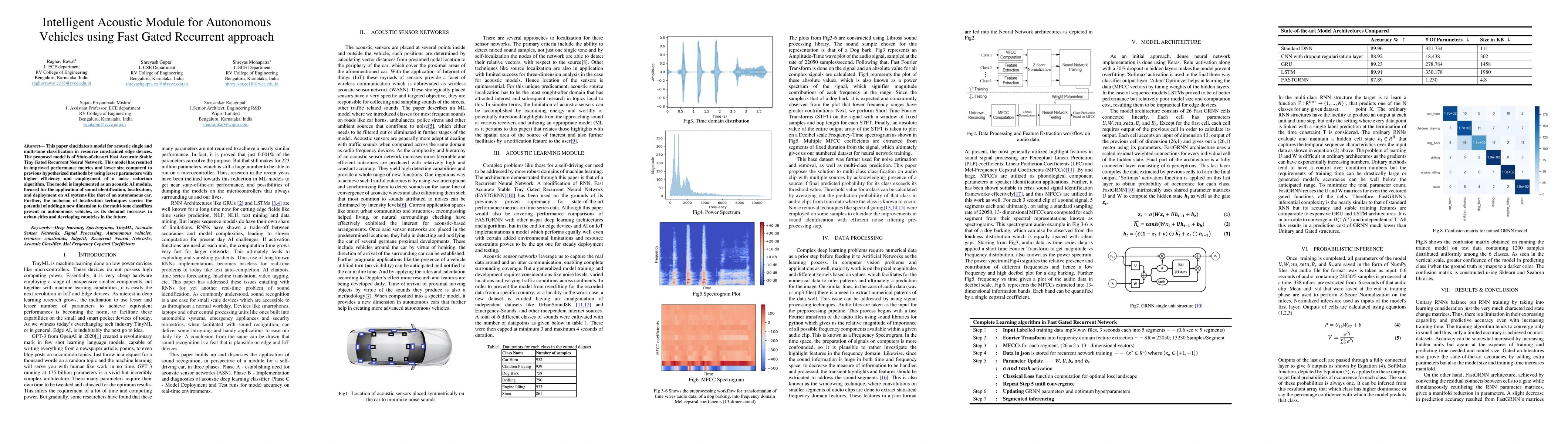 Thumbnail for Intelligent Acoustic Module for Autonomous Vehicles using Fast Gated
  Recurrent approach