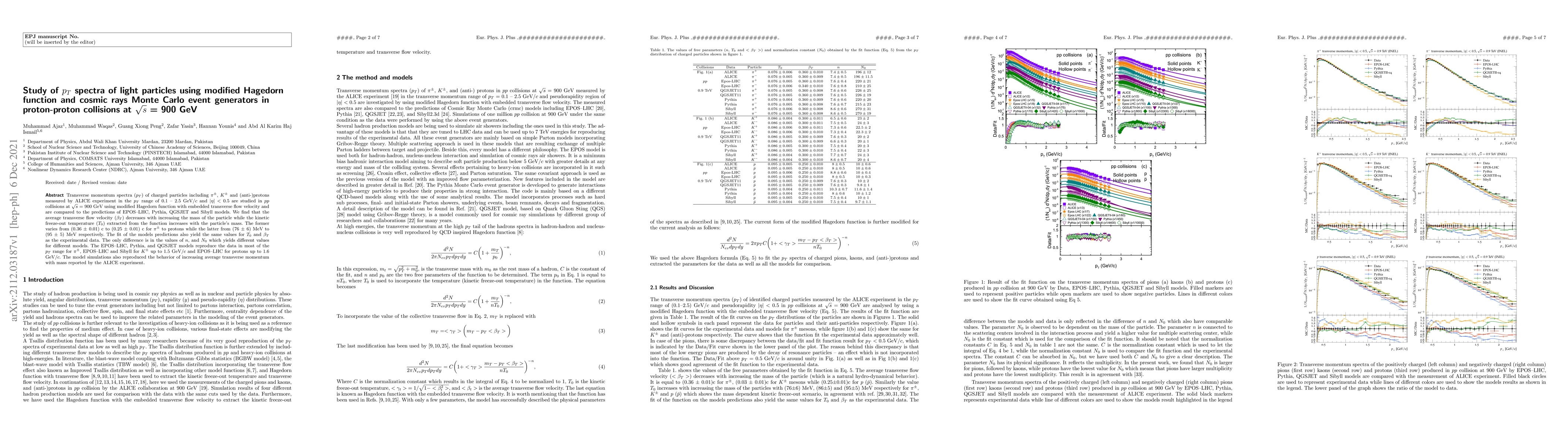 Thumbnail for Study of pT spectra of light particles using modified Hagedorn function
  and cosmic rays Monte Carlo event generators in proton-proton collisions at
  900 GeV center of mass energy