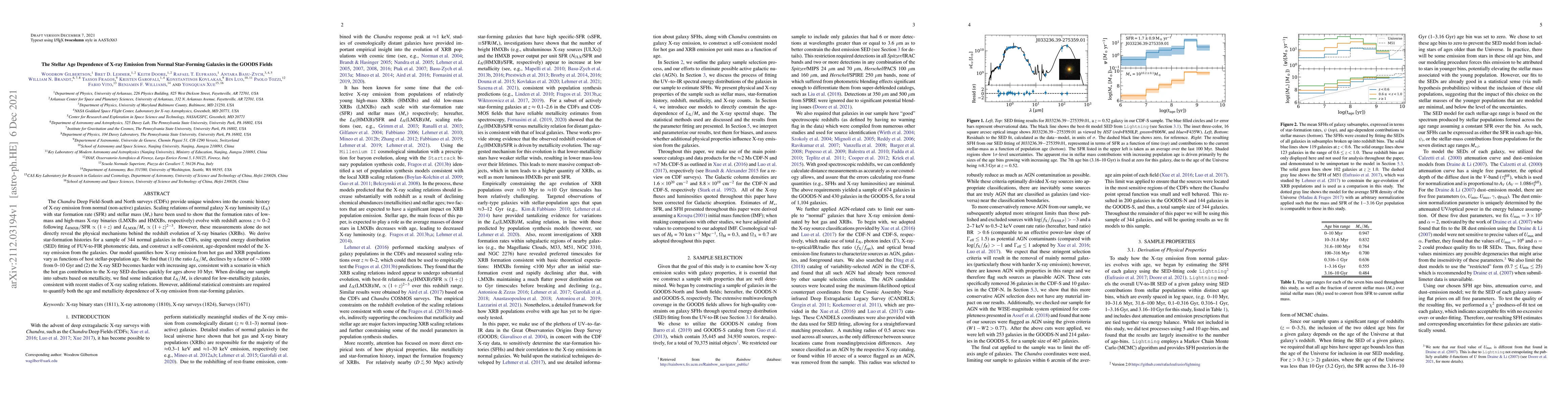 Thumbnail for The Stellar Age Dependence of X-ray Emission from Normal Star-Forming
  Galaxies in the GOODS Fields