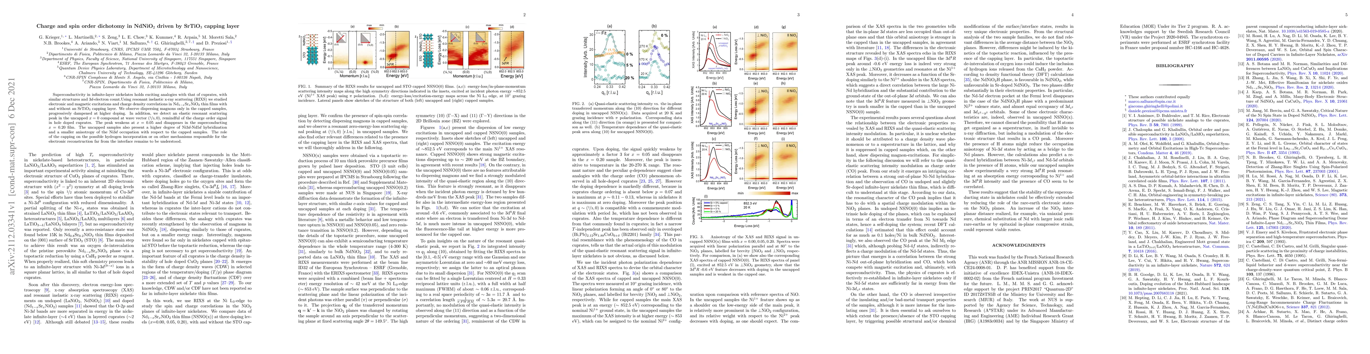 Thumbnail for Charge and spin order dichotomy in NdNiO$_2$ driven by SrTiO$_3$ capping
  layer
