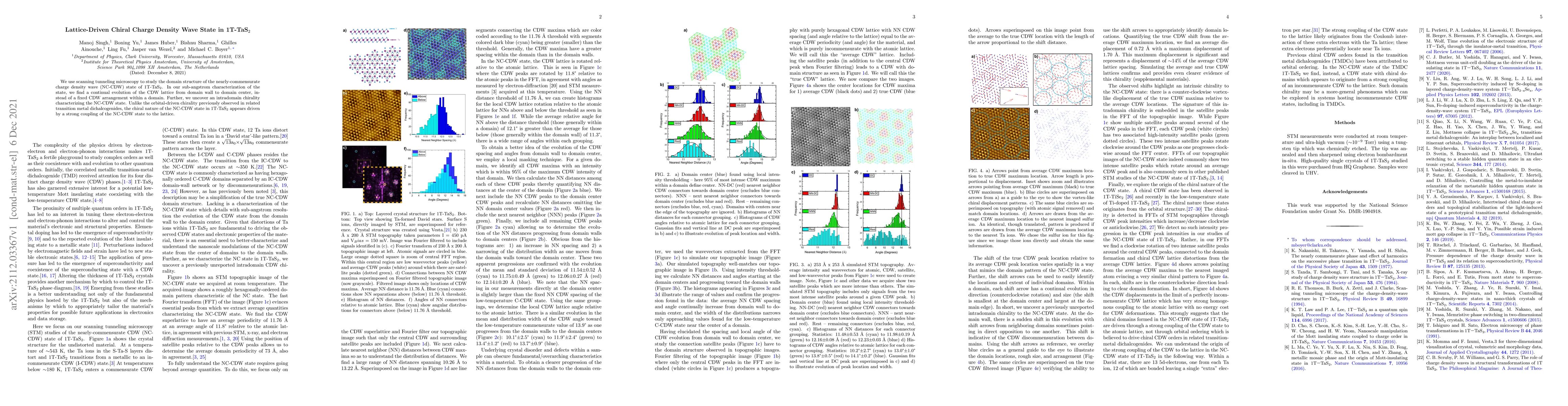 Thumbnail for Lattice-Driven Chiral Charge Density Wave State in 1T-TaS$_{2}$