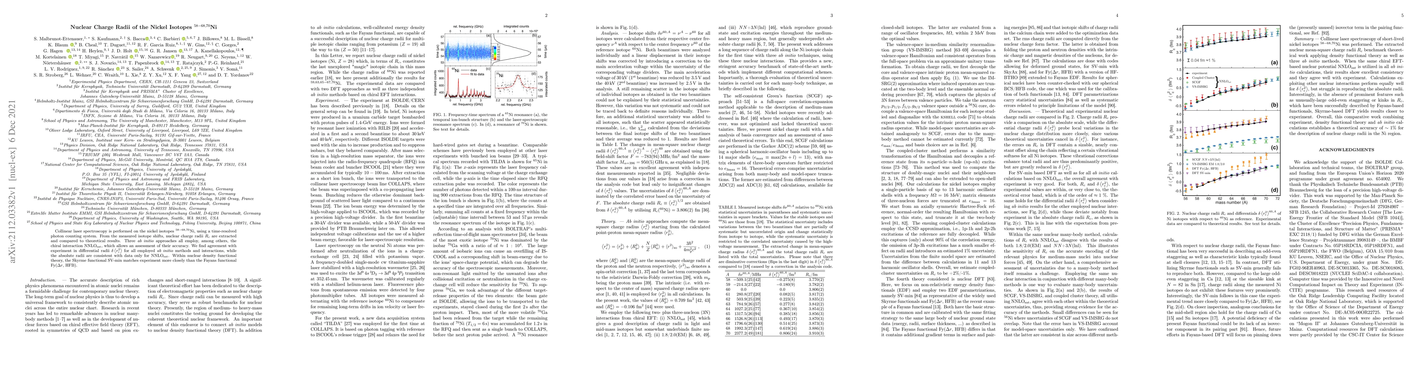Thumbnail for Nuclear Charge Radii of the Nickel Isotopes $^{58-68,70}$Ni