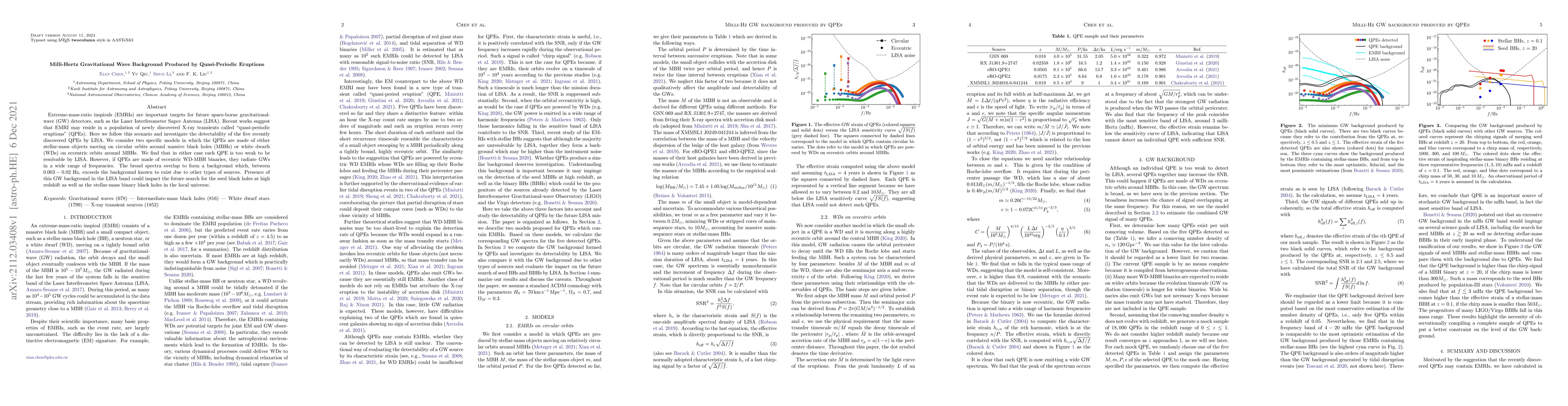 Thumbnail for Milli-Hertz Gravitational Wave Background Produced by Quasi-Periodic
  Eruptions