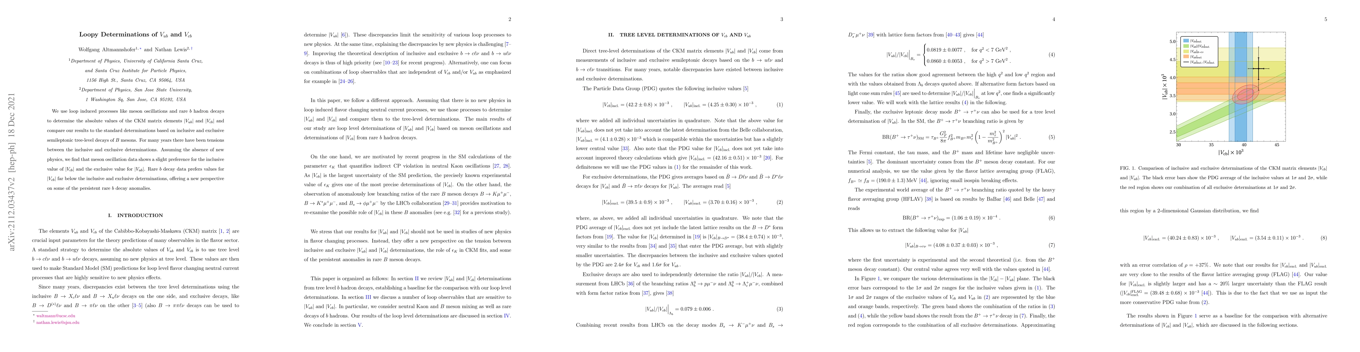 Thumbnail for Loopy Determinations of $V_{ub}$ and $V_{cb}$