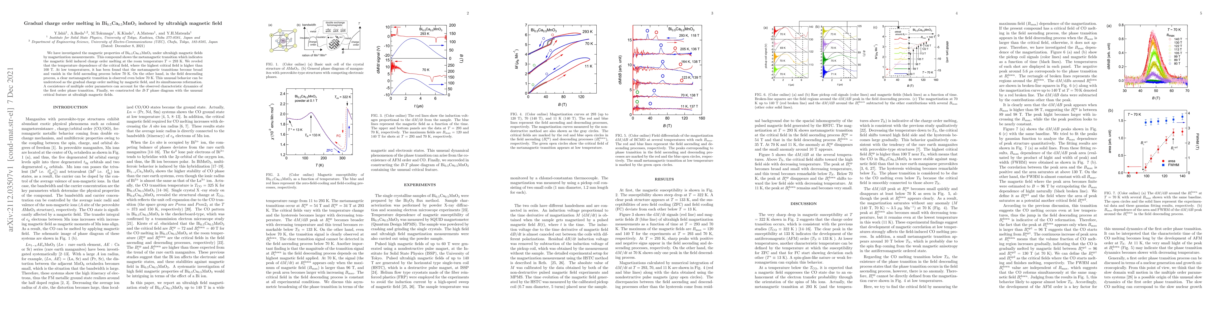Thumbnail for Gradual charge order melting in Bi0.5Ca0.5MnO3 induced by ultrahigh
  magnetic field