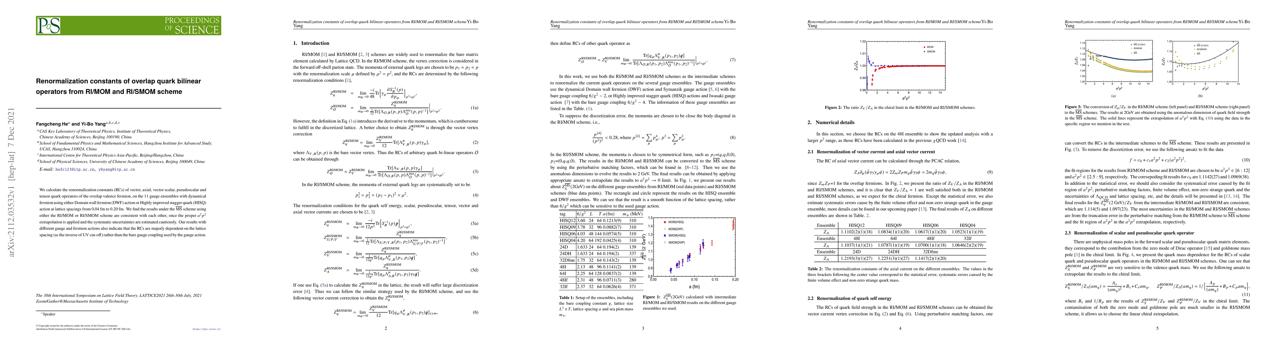 Thumbnail for Renormalization constants of overlap quark bilinear operators from
  RI/MOM and RI/SMOM scheme