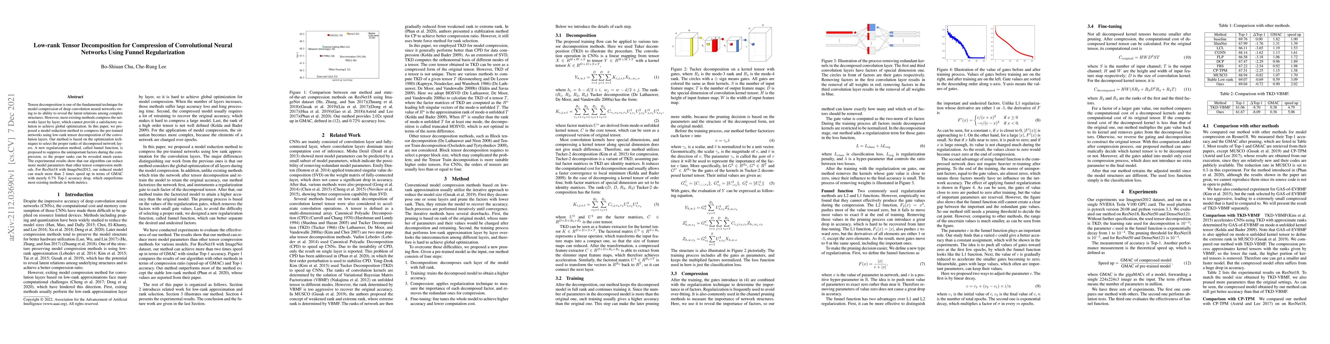Thumbnail for Low-rank Tensor Decomposition for Compression of Convolutional Neural
  Networks Using Funnel Regularization