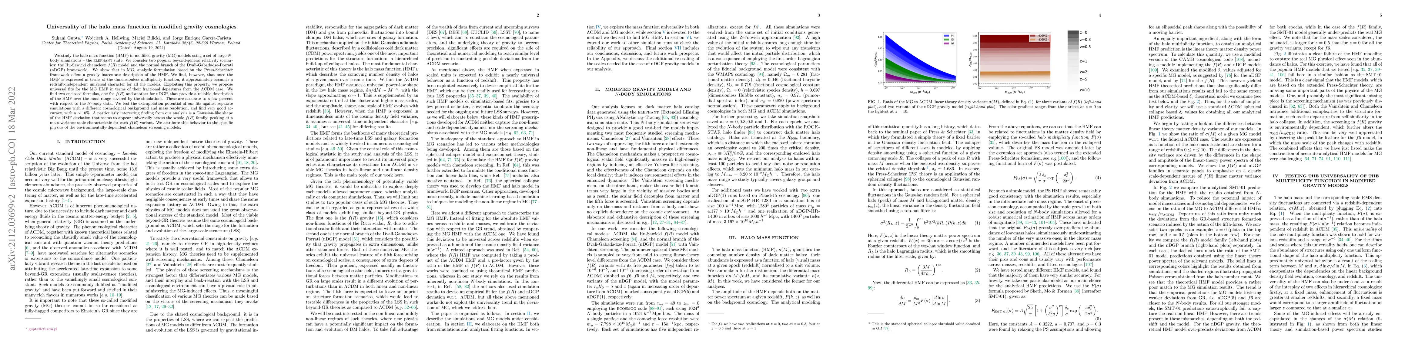 Thumbnail for Universality of the halo mass function in modified gravity cosmologies