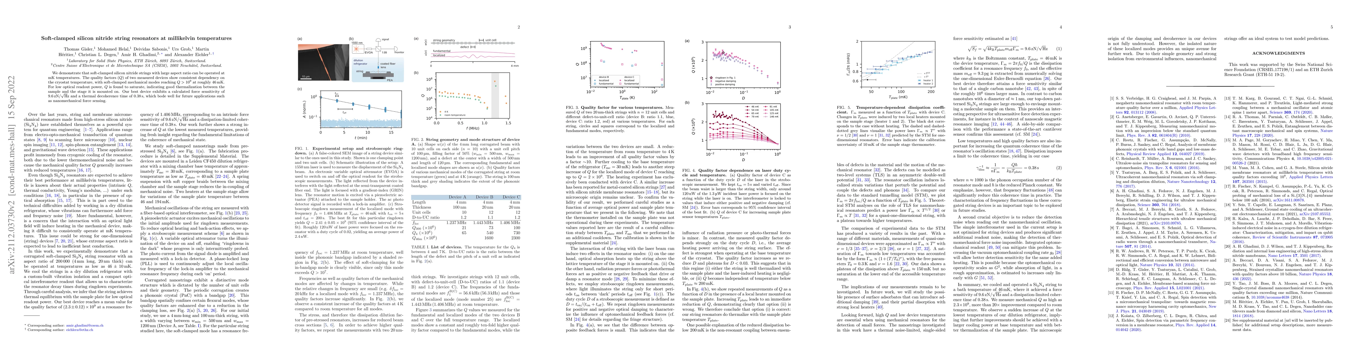 Thumbnail for Soft-clamped silicon nitride string resonators at millikelvin
  temperatures