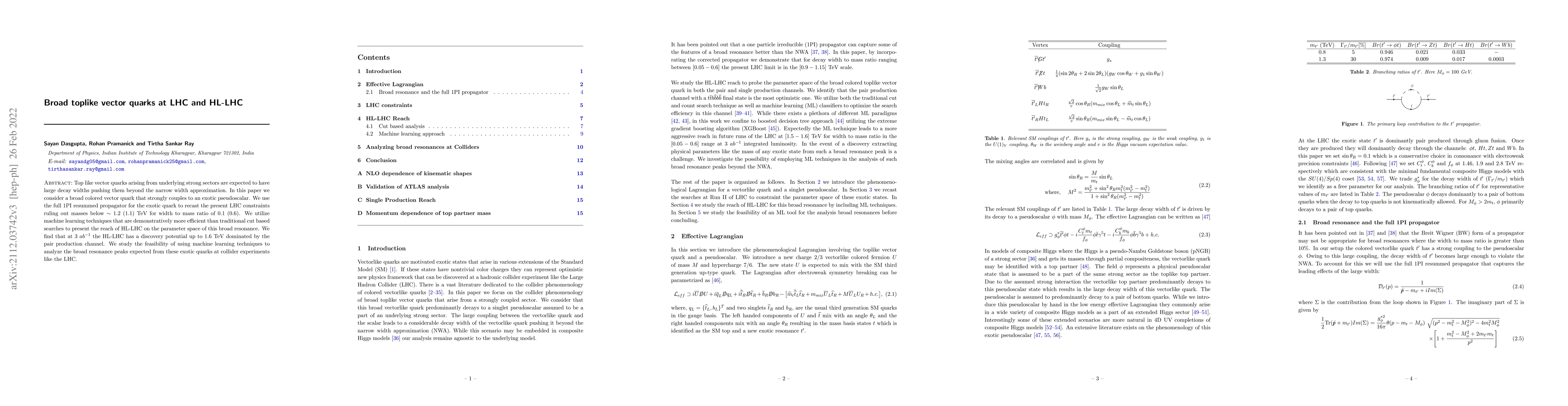 Thumbnail for Broad toplike vector quarks at LHC and HL-LHC