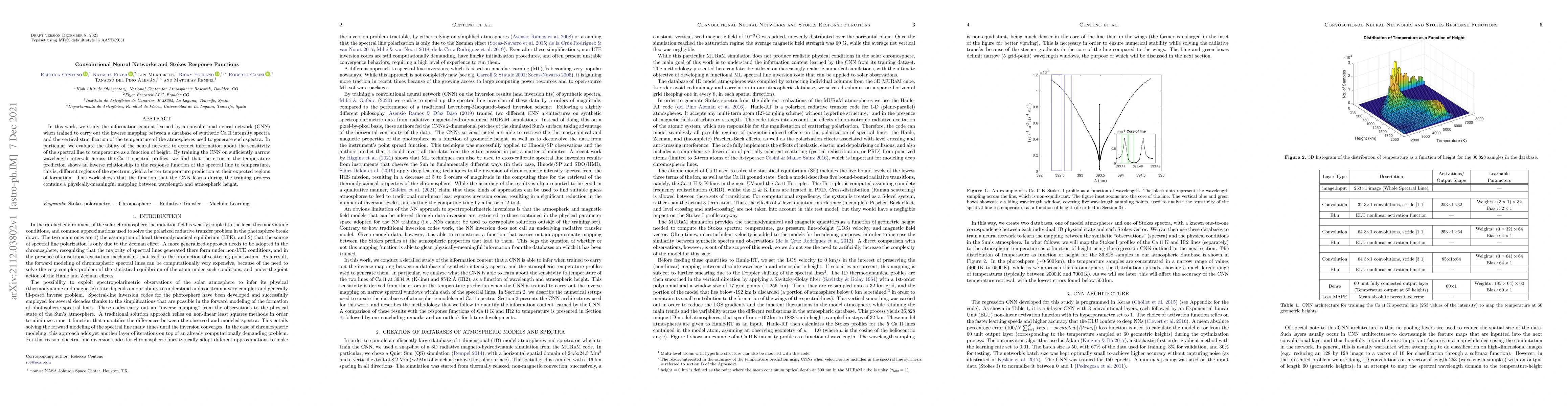 Thumbnail for Convolutional Neural Networks and Stokes Response Functions