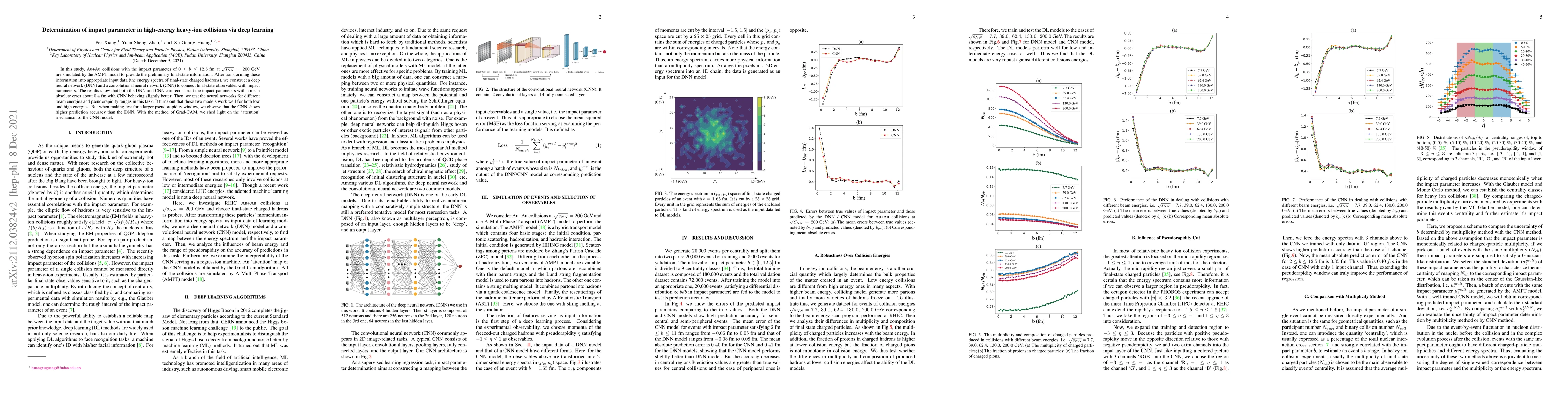 Thumbnail for Determination of impact parameter in high-energy heavy-ion collisions
  via deep learning