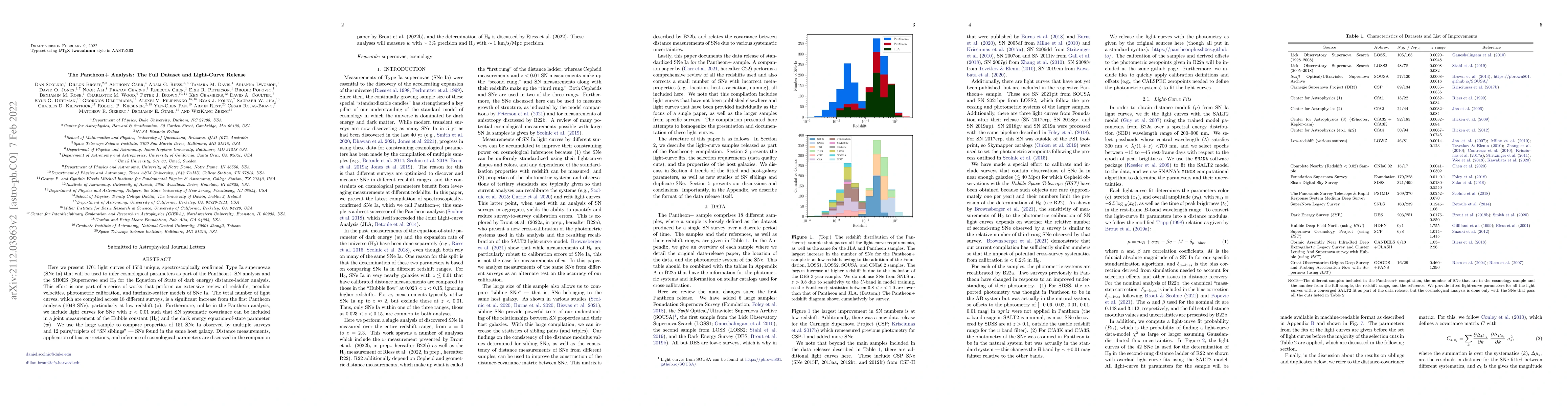 Thumbnail for The Pantheon+ Analysis: The Full Dataset and Light-Curve Release