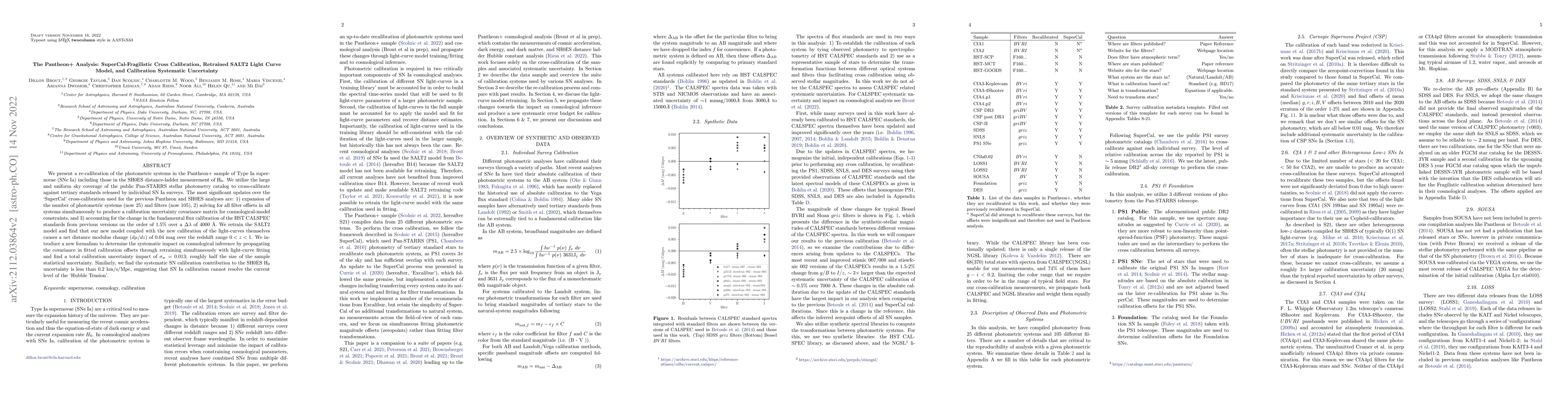 Thumbnail for The Pantheon+ Analysis: SuperCal-Fragilistic Cross Calibration,
  Retrained SALT2 Light Curve Model, and Calibration Systematic Uncertainty