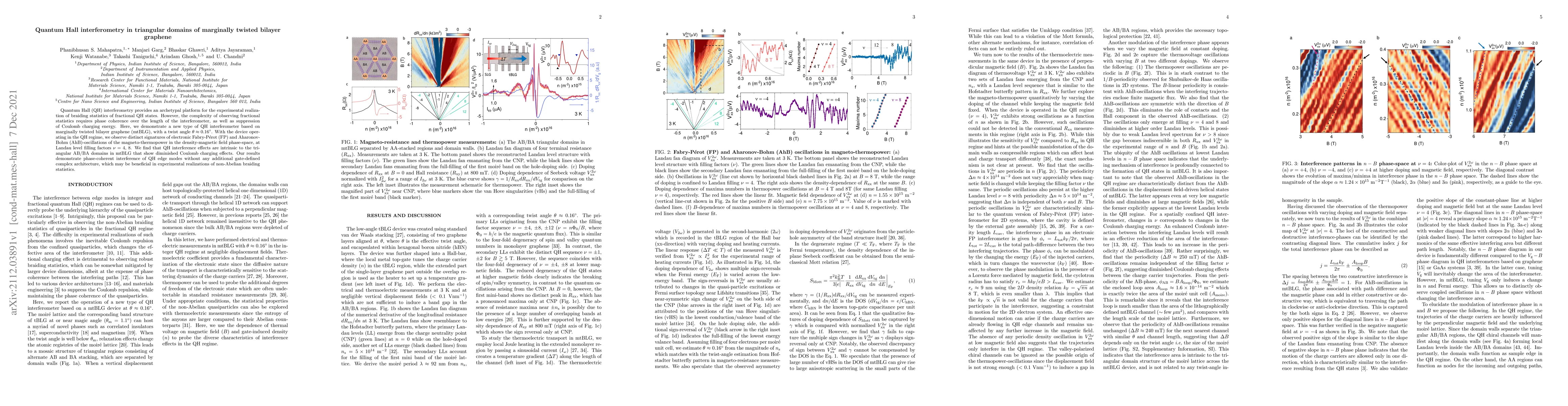 Thumbnail for Quantum Hall interferometry in triangular domains of marginally twisted
  bilayer graphene