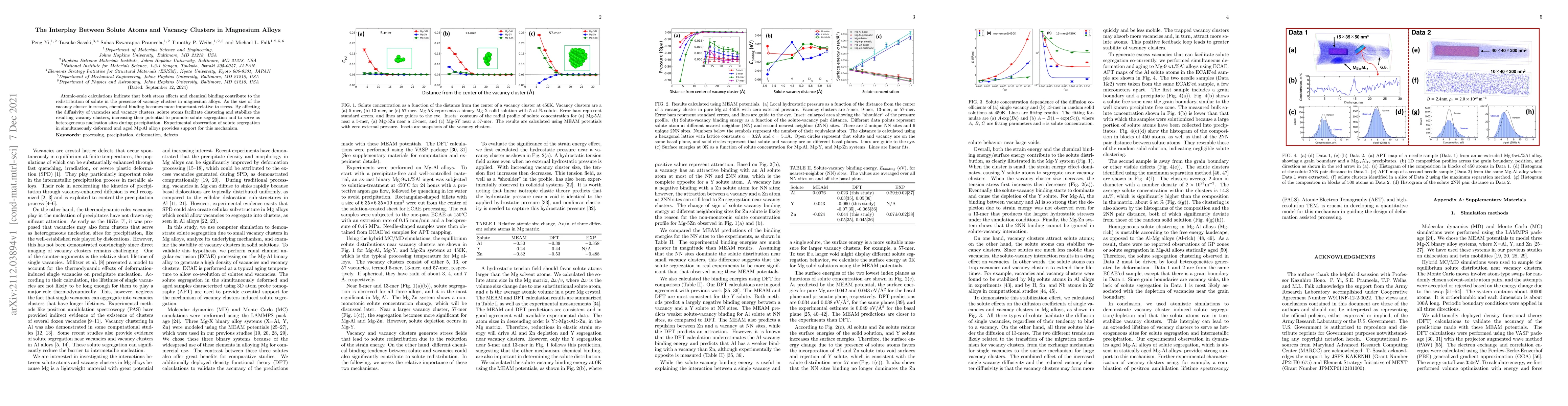 Thumbnail for The Interplay Between Solute Atoms and Vacancy Clusters in Magnesium
  Alloys