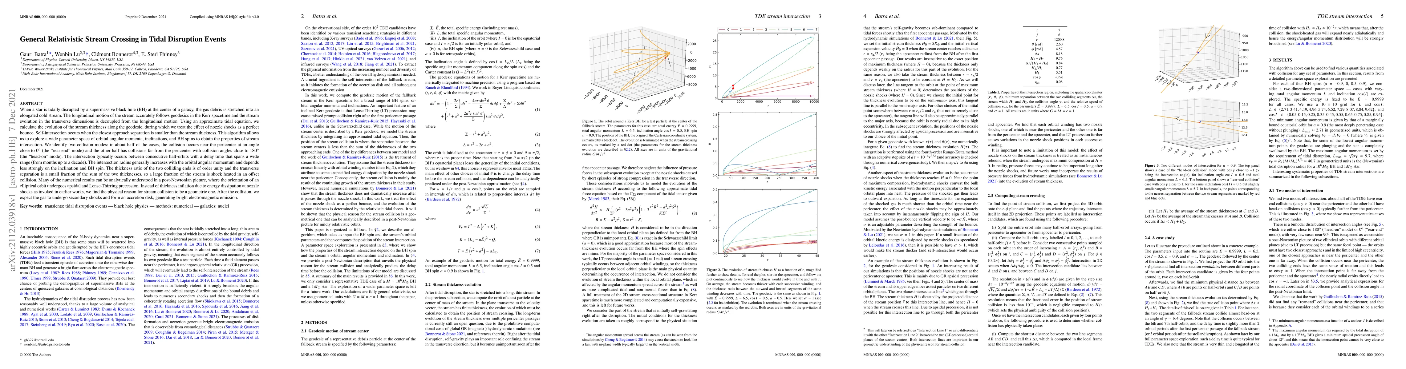 Thumbnail for General Relativistic Stream Crossing in Tidal Disruption Events