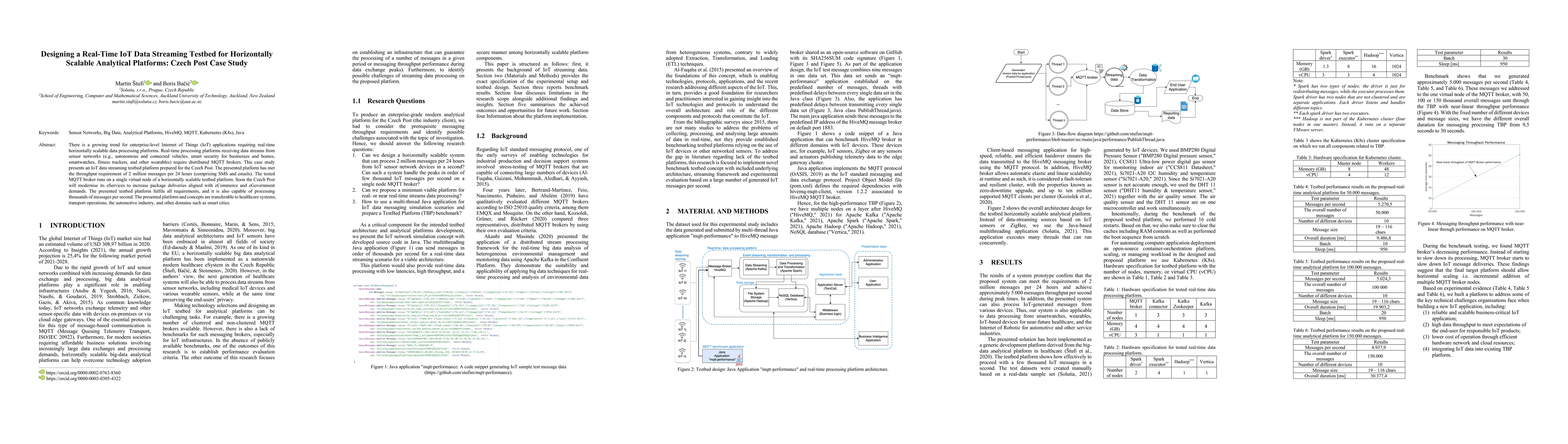 Thumbnail for Designing a Real-Time IoT Data Streaming Testbed for Horizontally
  Scalable Analytical Platforms: Czech Post Case Study