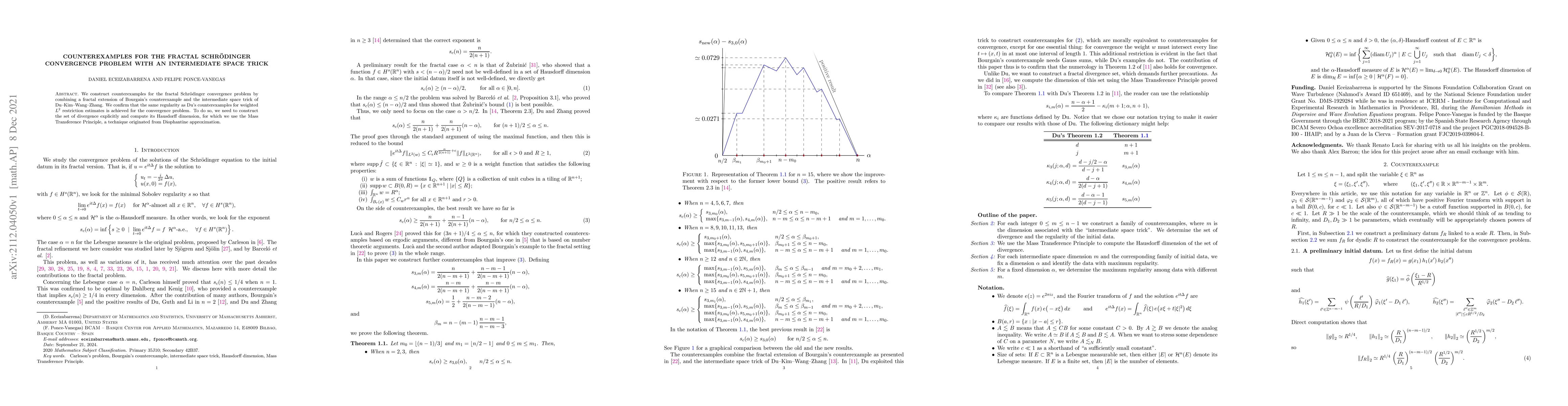 Thumbnail for Counterexamples for the fractal Schr\"odinger convergence problem with
  an intermediate space trick