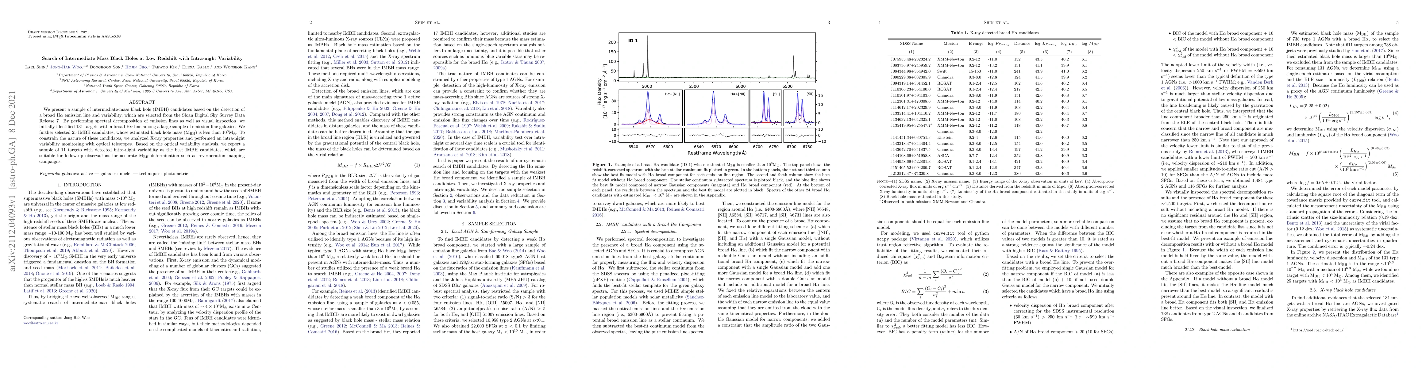 Thumbnail for Search of Intermediate Mass Black Holes at Low Redshift with Intra-night
  Variability