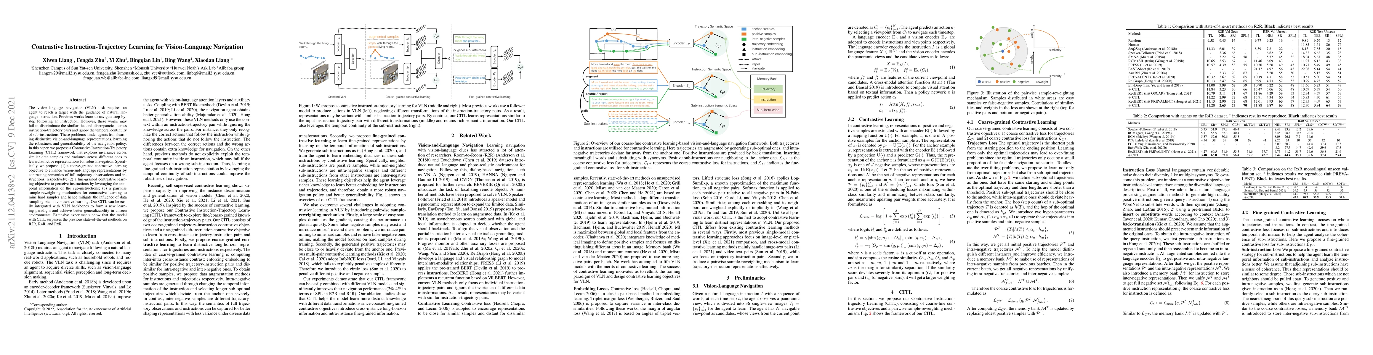 Thumbnail for Contrastive Instruction-Trajectory Learning for Vision-Language
  Navigation