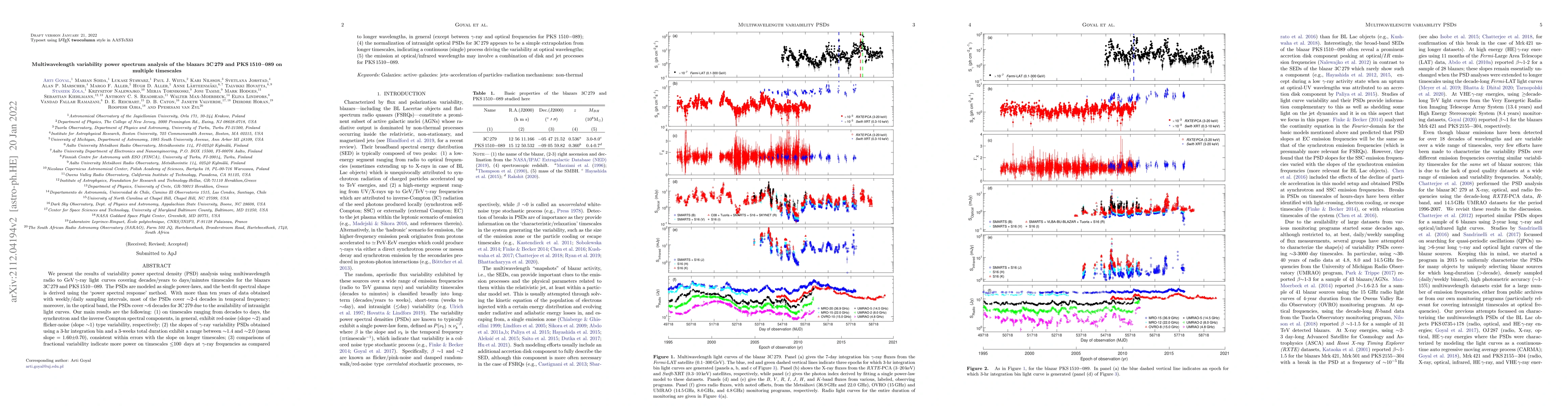 Thumbnail for Multiwavelength variability power spectrum analysis of the blazars 3C
  279 and PKS 1510-089 on multiple timescales