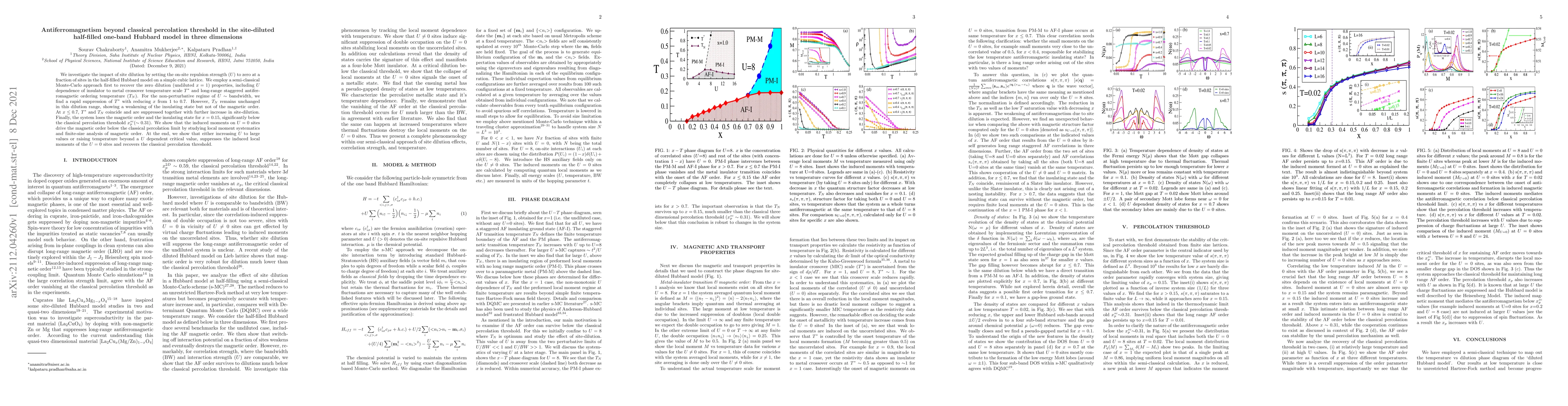 Thumbnail for Antiferromagnetism beyond classical percolation threshold in the
  site-diluted half-filled one-band Hubbard model in three dimensions