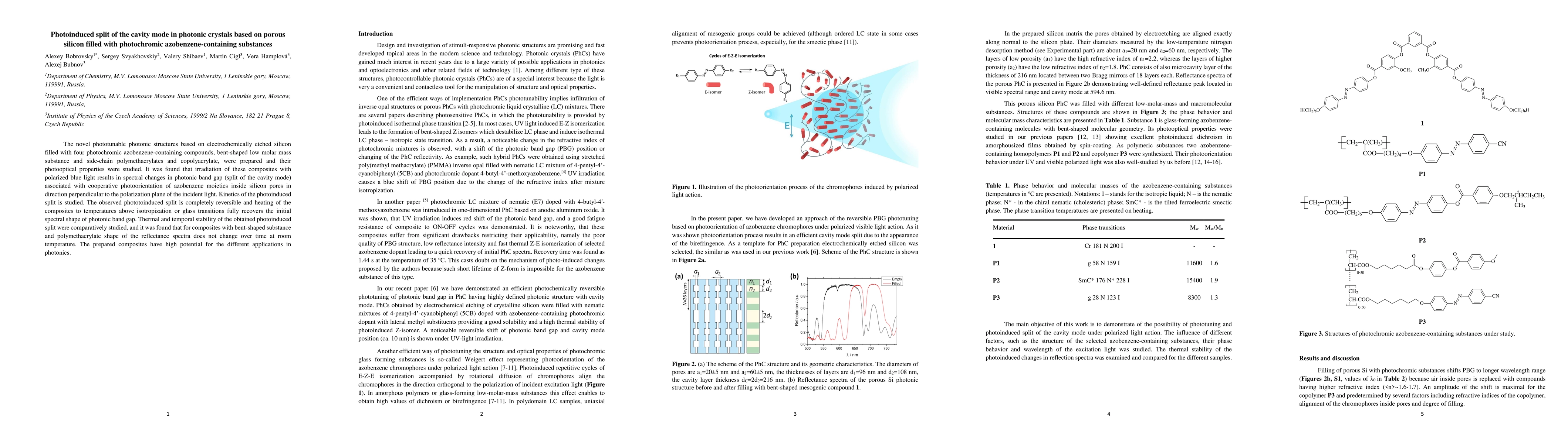 Thumbnail for Photoinduced split of the cavity mode in photonic crystals based on
  porous silicon filled with photochromic azobenzene-containing substances