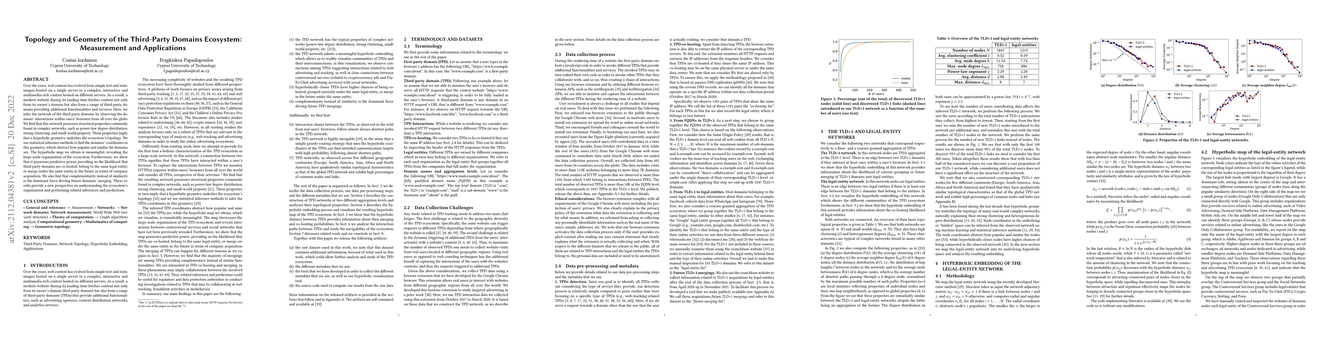 Thumbnail for Topology and Geometry of the Third-Party Domains Ecosystem: Measurement
  and Applications