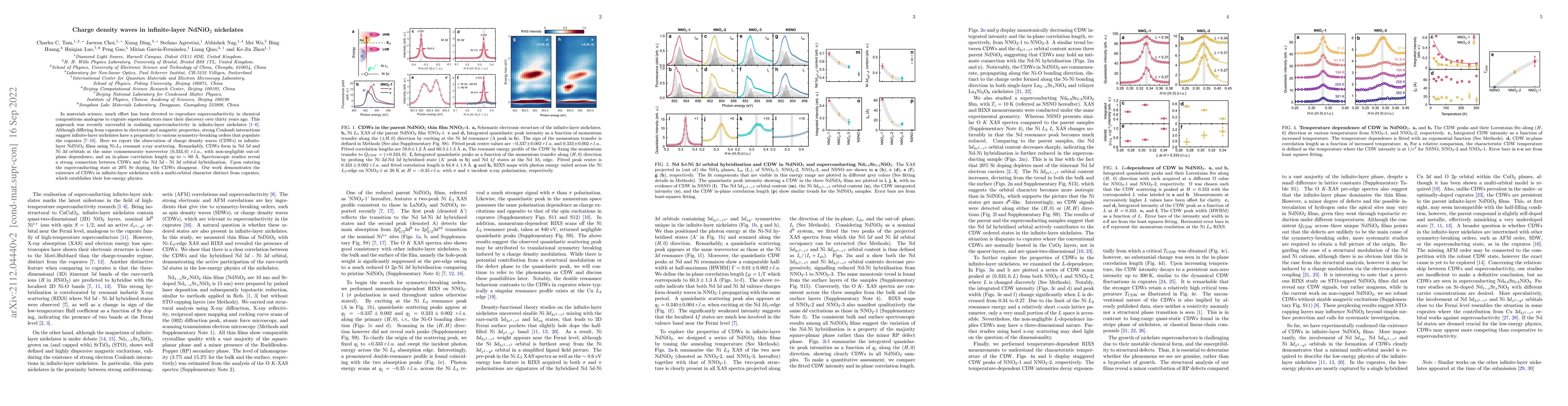 Thumbnail for Charge density waves in infinite-layer NdNiO$_2$ nickelates