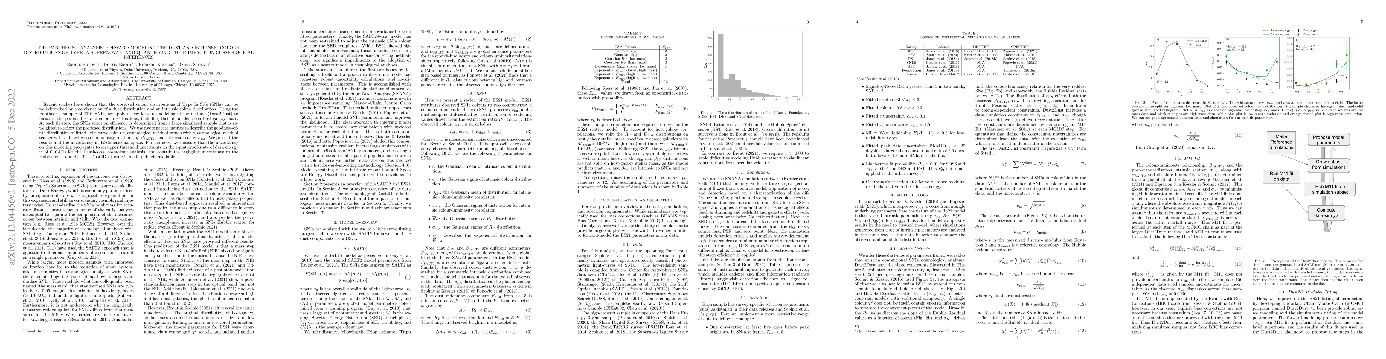 Thumbnail for The Pantheon+ Analysis: Forward-Modeling the Dust and Intrinsic Colour
  Distributions of Type Ia Supernovae, and Quantifying their Impact on
  Cosmological Inferences
