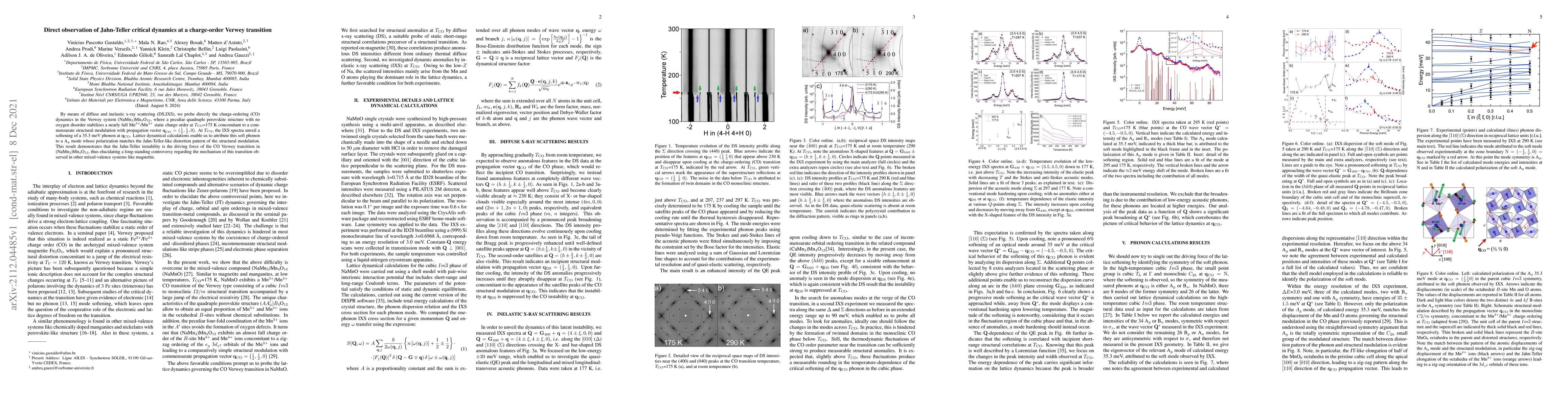 Thumbnail for Direct observation of Jahn-Teller critical dynamics at a charge-order
  Verwey transition