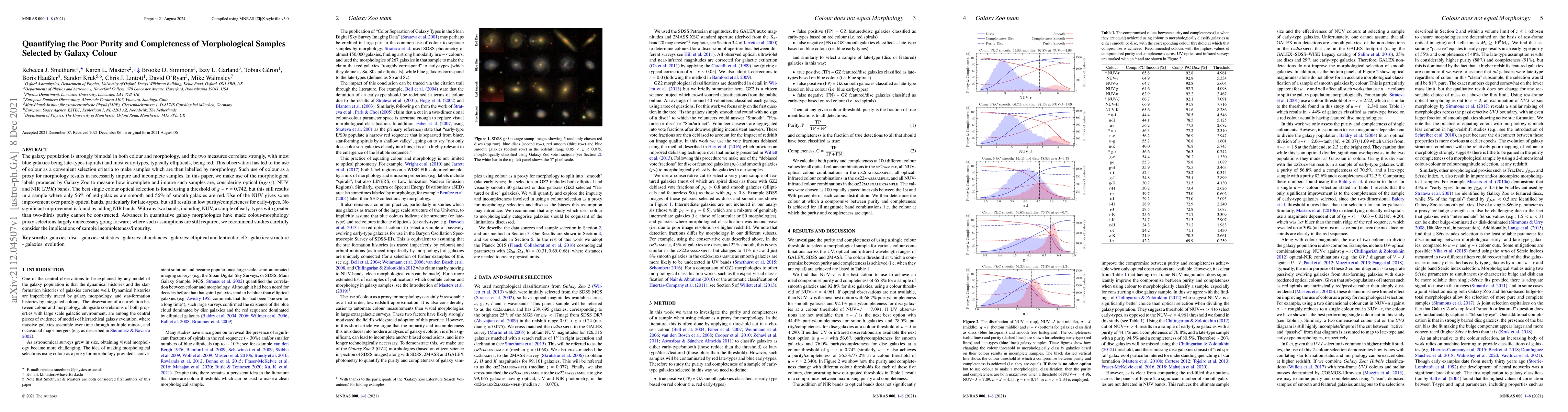 Thumbnail for Quantifying the Poor Purity and Completeness of Morphological Samples
  Selected by Galaxy Colour