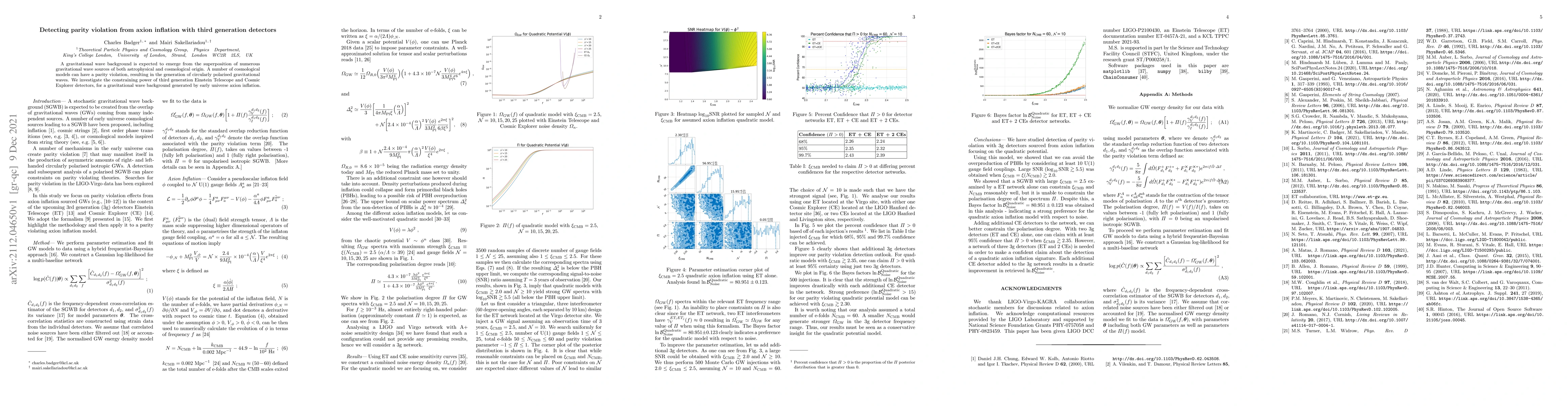 Thumbnail for Detecting parity violation from axion inflation with third generation
  detectors