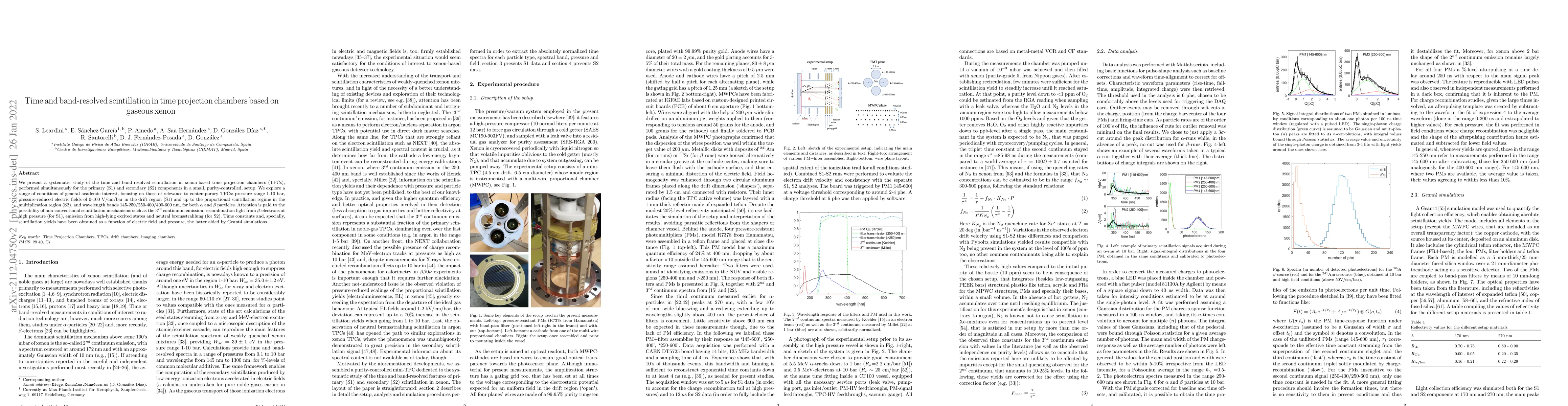 Thumbnail for Time and band-resolved scintillation in time projection chambers based
  on gaseous xenon
