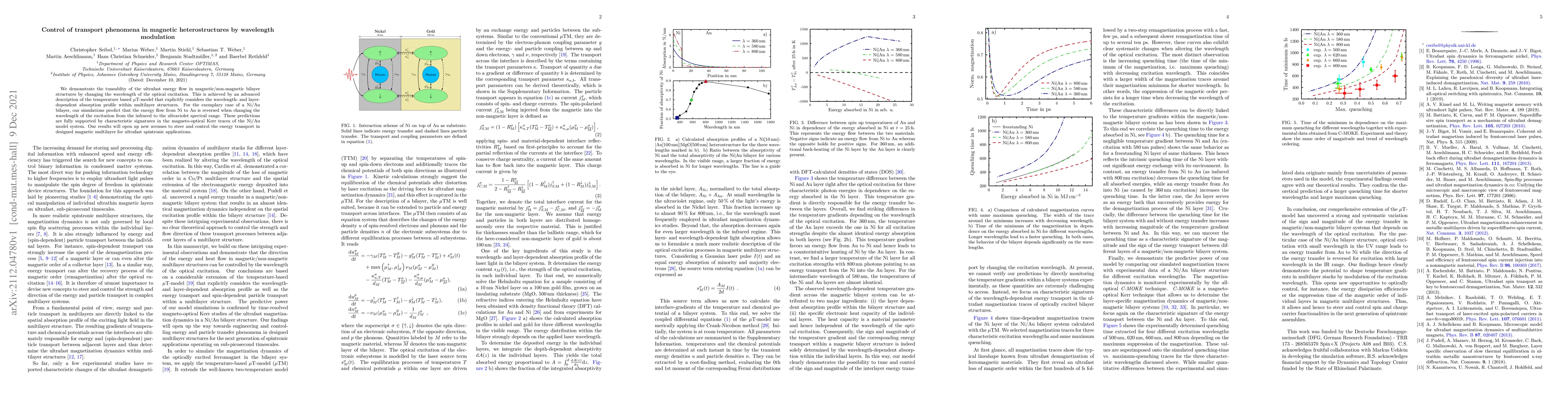 Thumbnail for Control of transport phenomena in magnetic heterostructures by
  wavelength modulation
