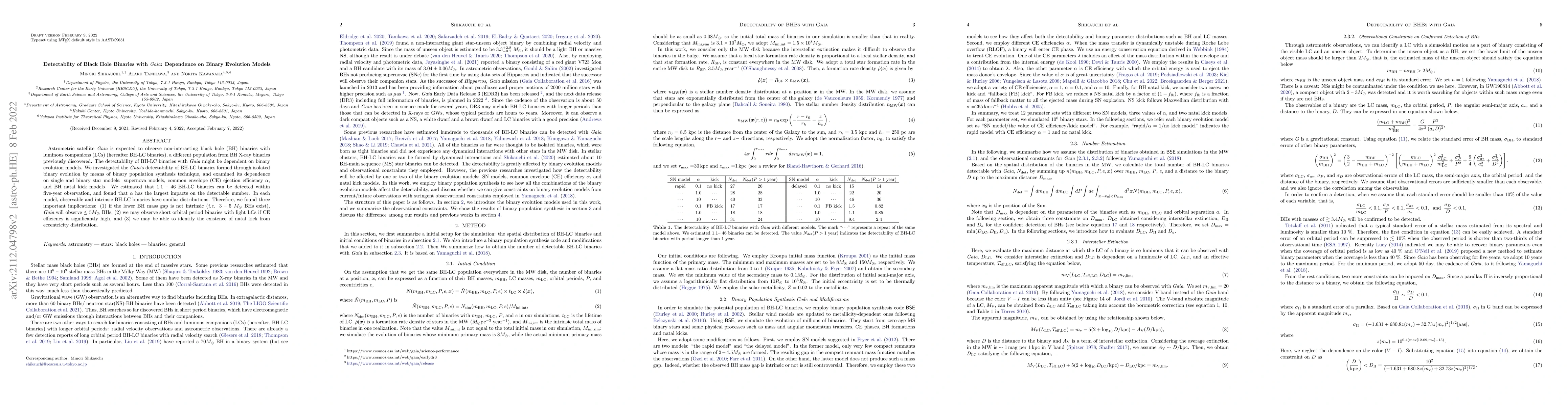 Thumbnail for Detectablity of Black Hole Binaries with Gaia: Dependence on Binary
  Evolution Models