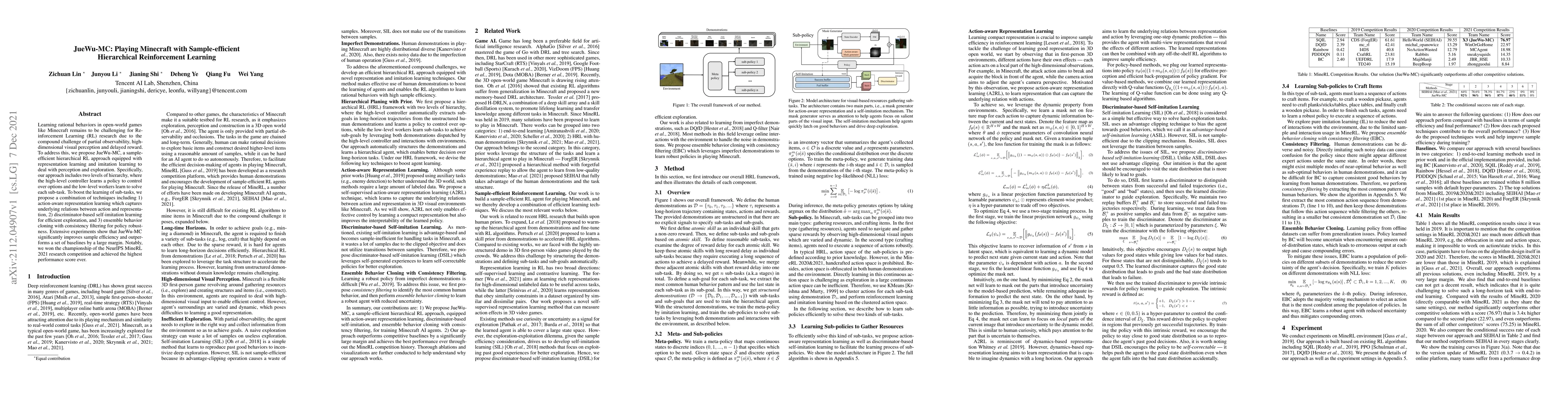 Thumbnail for JueWu-MC: Playing Minecraft with Sample-efficient Hierarchical
  Reinforcement Learning